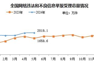 还需恢复！比尔今日继续缺战 不过赛前进行了个人训练